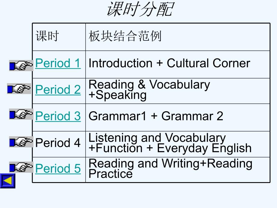 外研版高中英语选修7 Module 1《Basketball》（Period 1）课件_第3页