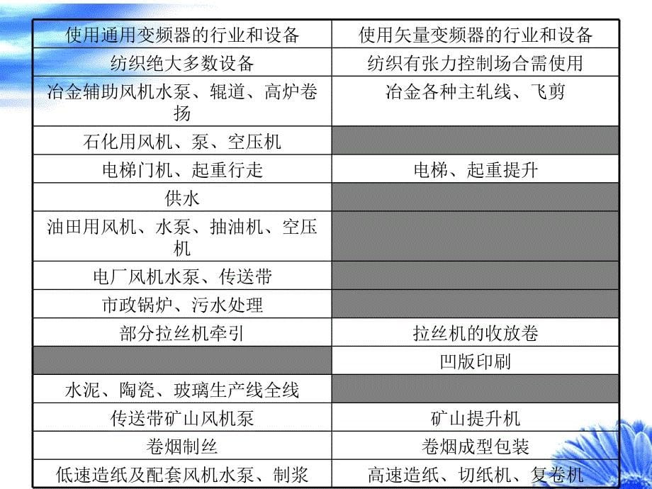 《变频器选型接线》PPT课件.ppt_第5页