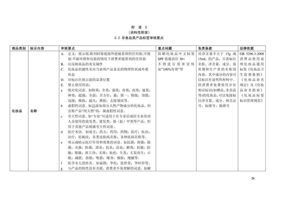 连锁经营超市非食品类产品标签审核要点_第1页