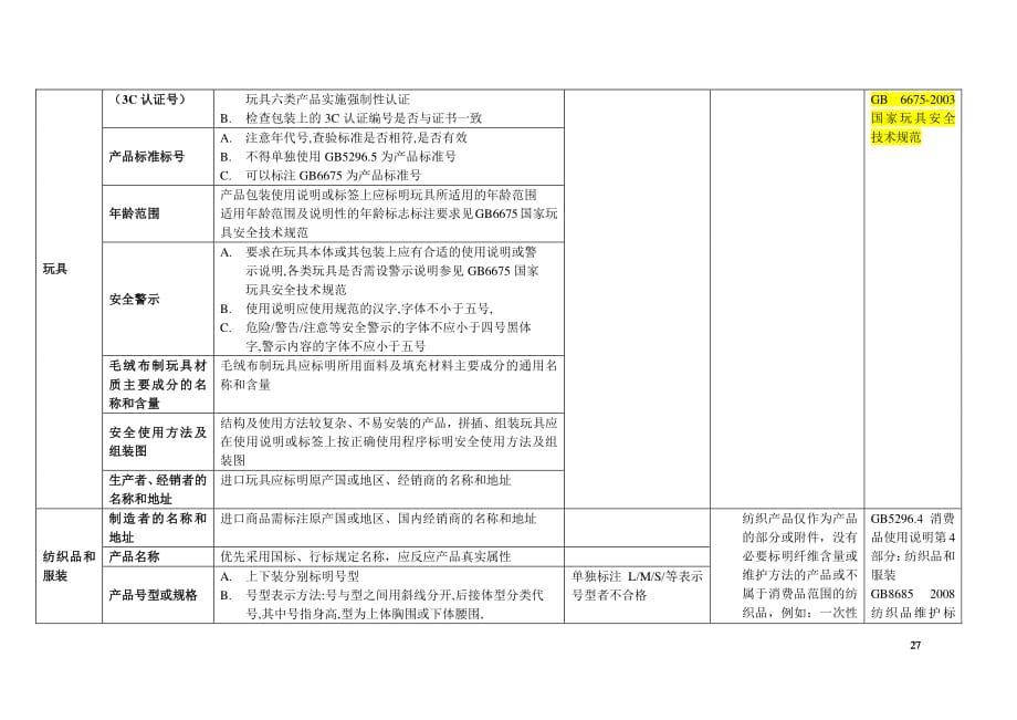 连锁经营超市非食品类产品标签审核要点_第4页