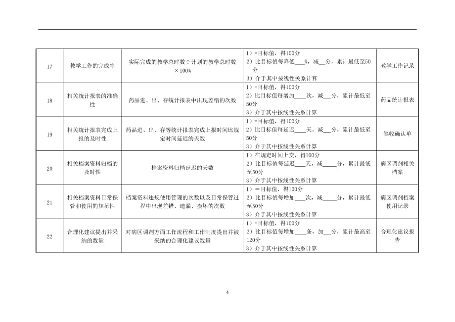 （KPI绩效考核）医院药剂科病区调剂绩效考核指标_第4页