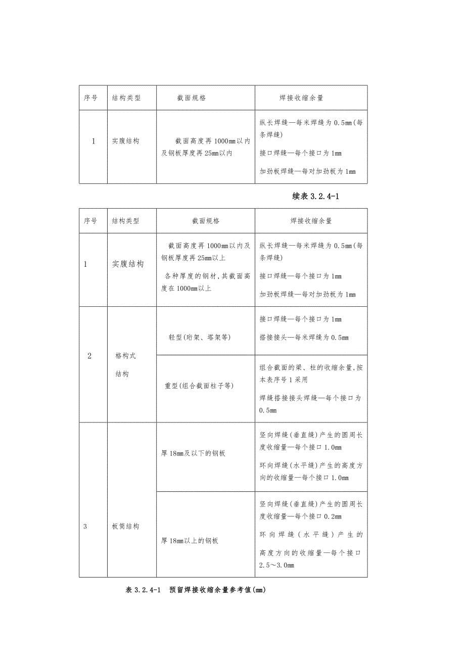 钢筋结构工程施工工艺标准_第5页