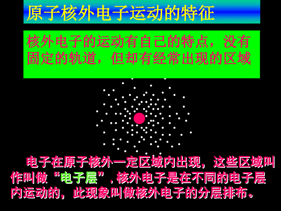 《好用的离子》PPT课件.ppt_第4页