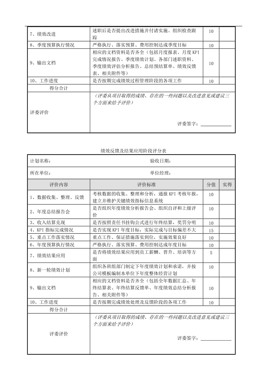 （KPI绩效考核）某集团公司KPI考核推进评价办法_第4页