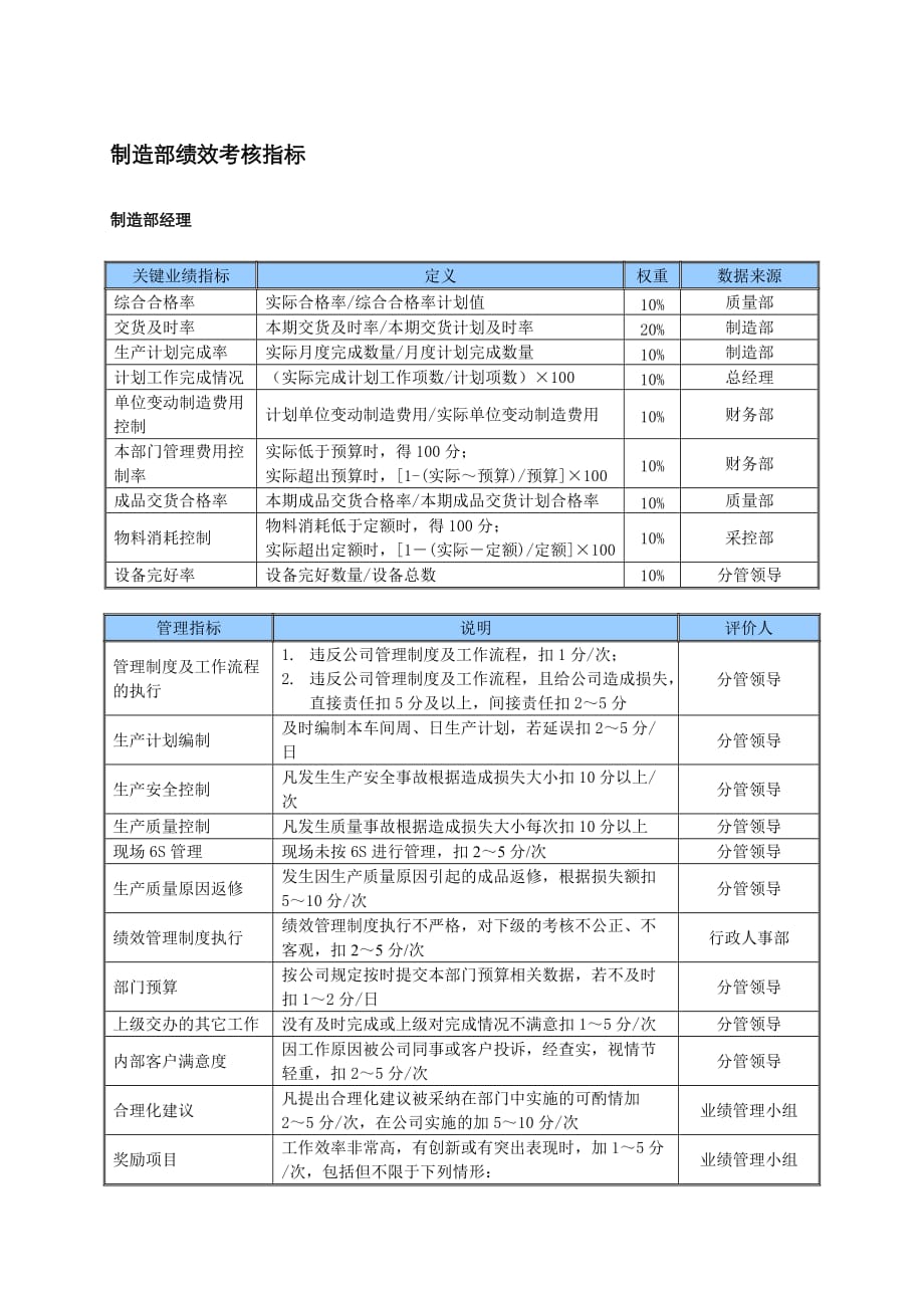 （KPI绩效考核）某中型制造业制造部KPI绩效考核指标_第1页