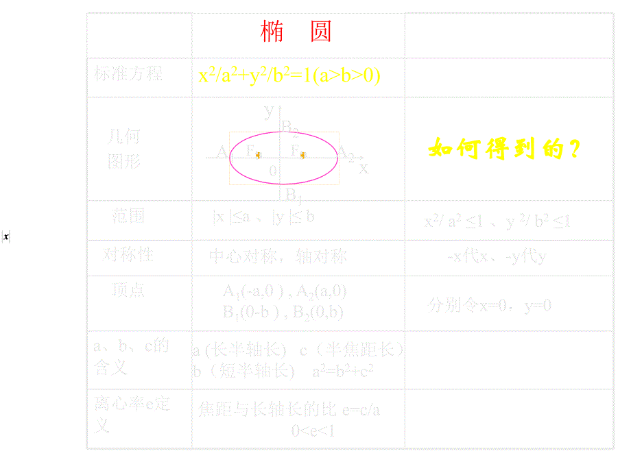 《高二数学双曲线》PPT课件.ppt_第3页