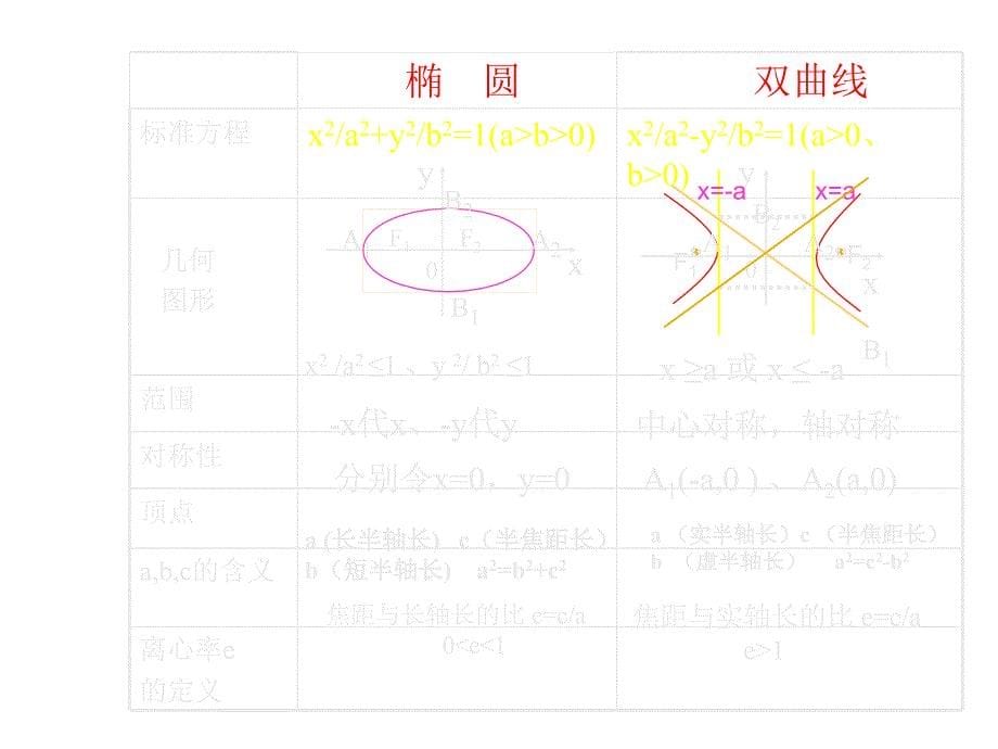 《高二数学双曲线》PPT课件.ppt_第5页