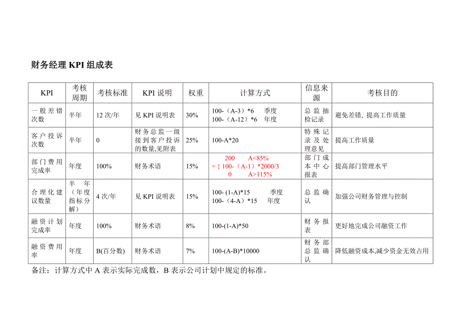 （KPI绩效考核）财务KPI_第2页