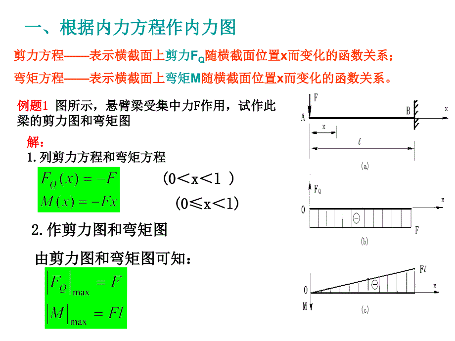 《剪力图和弯矩图》PPT课件.ppt_第2页