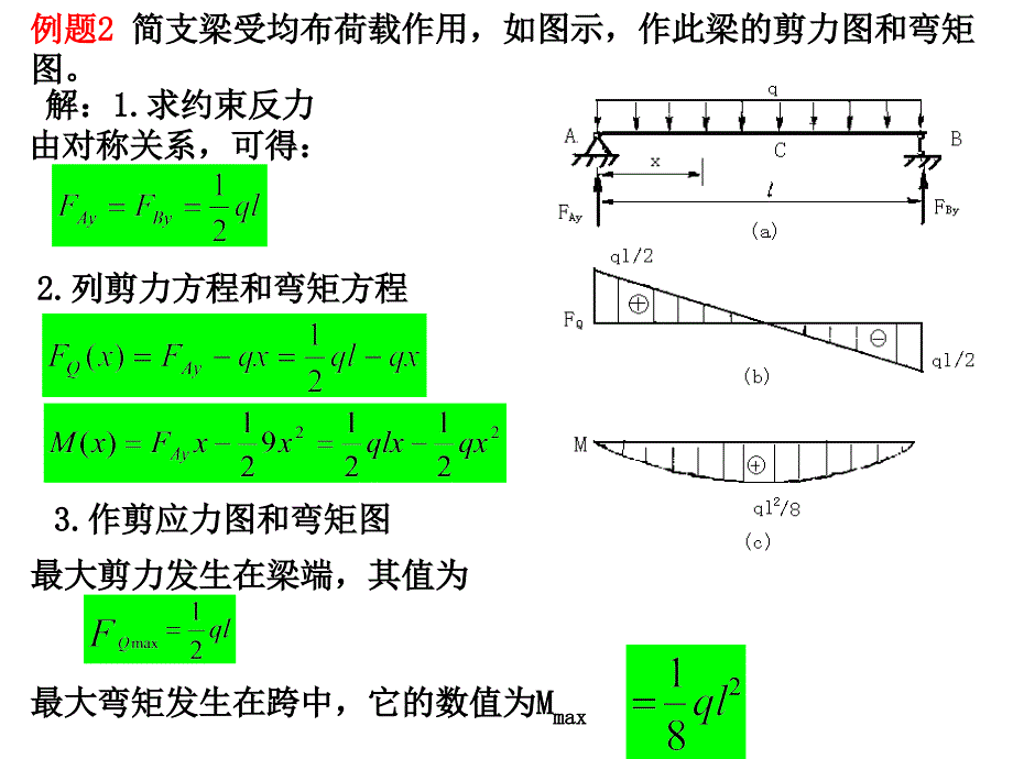 《剪力图和弯矩图》PPT课件.ppt_第3页