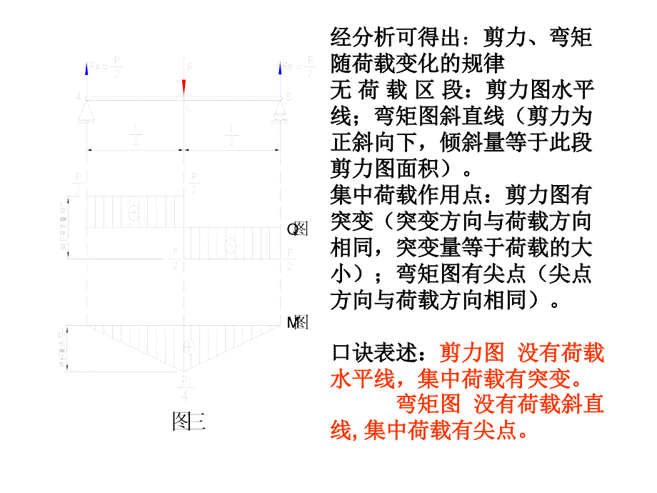 《剪力图和弯矩图》PPT课件.ppt_第4页