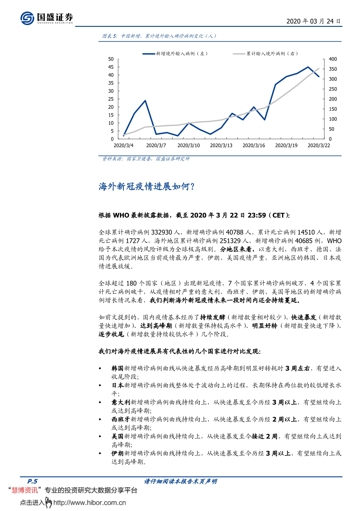 医药生物行业专题研究_基于国内疫情发展曲线推演,海外疫情还需走多久_第5页