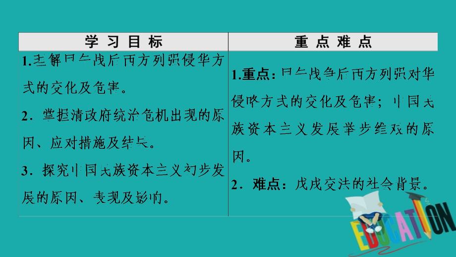 2019-2020学年高中历史新同步人教版选修1课件：第9单元 第1课　甲午战争后民族危机的加深_第2页