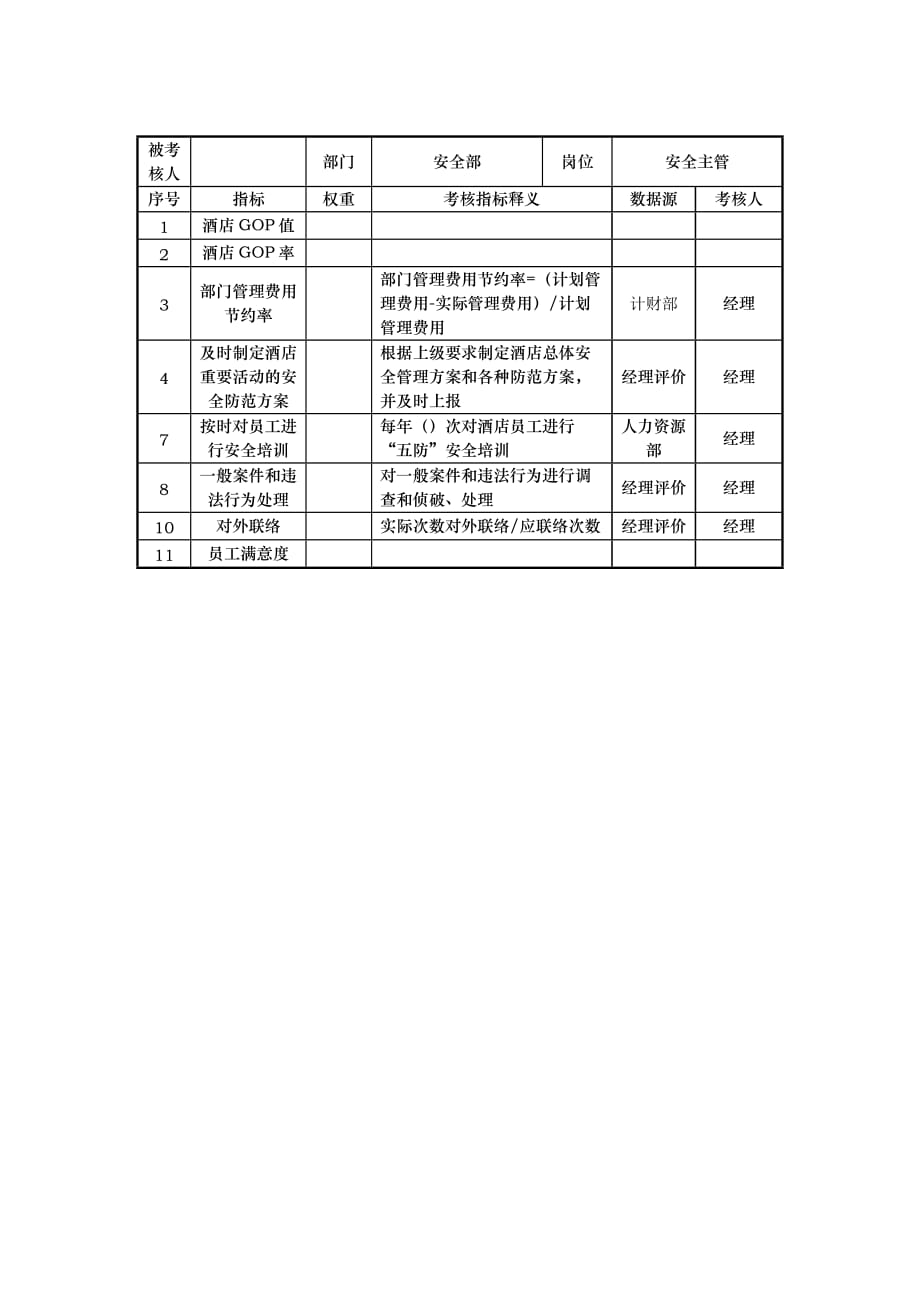 （KPI绩效考核）酒店安全部k指标_第2页