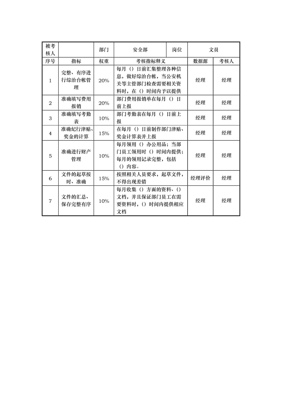 （KPI绩效考核）酒店安全部k指标_第3页