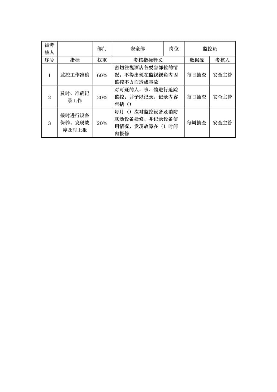 （KPI绩效考核）酒店安全部k指标_第5页