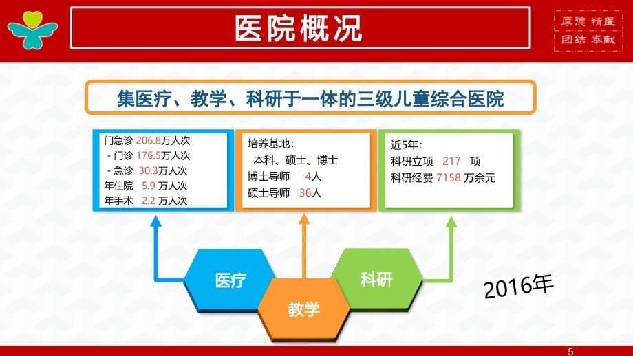 【医院管理分享】：实施科教兴院战略实现医院跨越式发展深圳市儿童医院实践_第5页