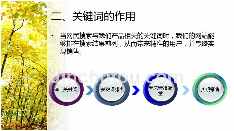 关键词作用、核心关键词、长尾词_第3页