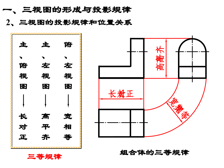 《组合体的三视图》PPT课件.ppt_第4页