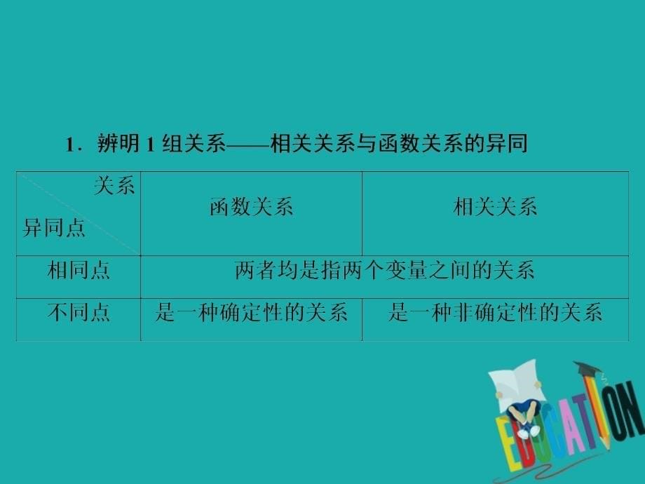 2019-2020学年人教A版高中数学必修三学练测课件：第2章 统计　2.3_第5页