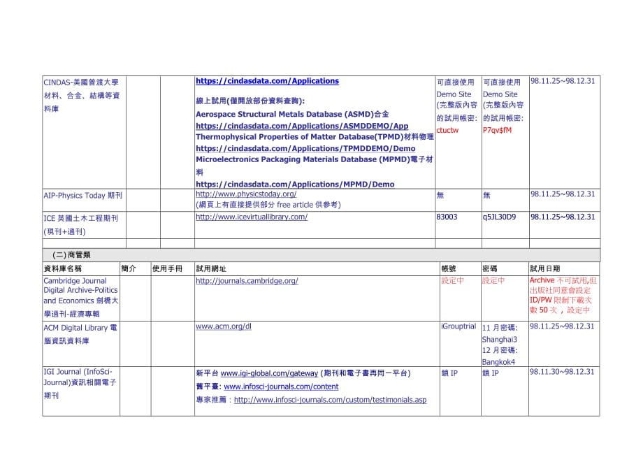 （企业文化）电子资源试用说明(长智文化事业有限公司有问题联络王_第2页