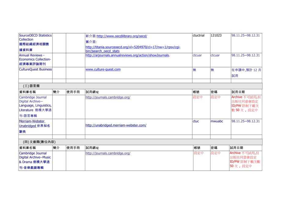 （企业文化）电子资源试用说明(长智文化事业有限公司有问题联络王_第3页