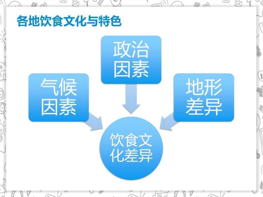 《意大利饮食文化》PPT课件.ppt_第5页