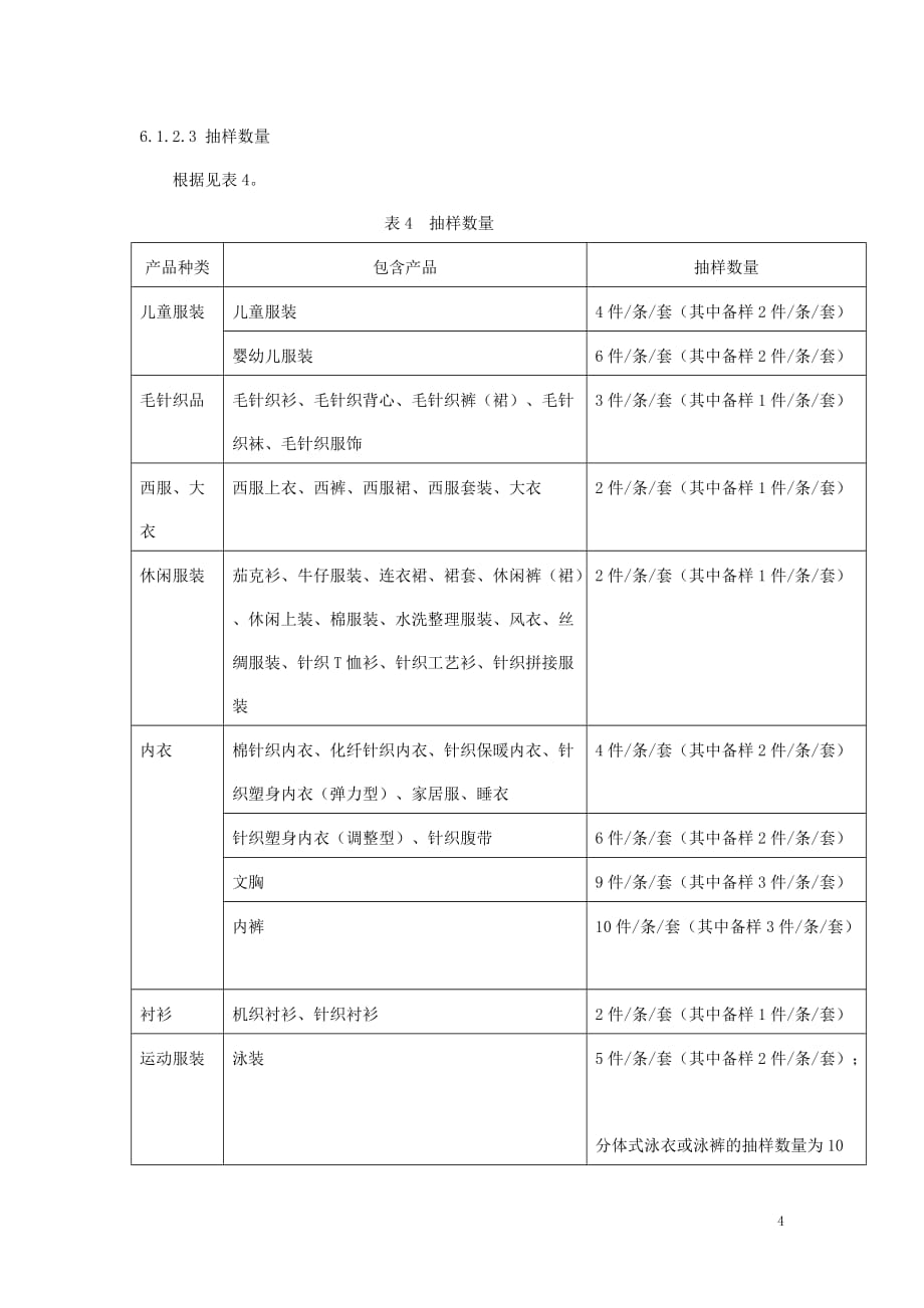 2020年服装产品质量广西监督抽查实施细则_第4页