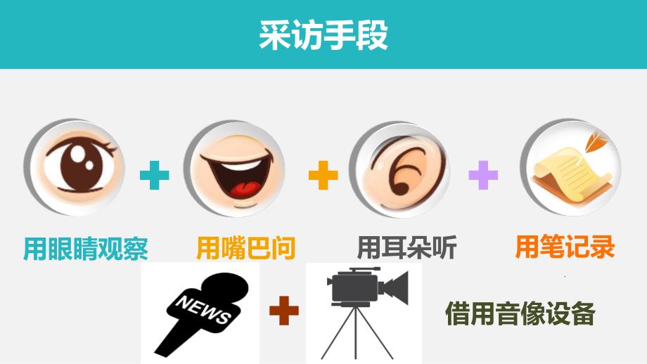 《新闻采访》PPT课件.ppt_第4页