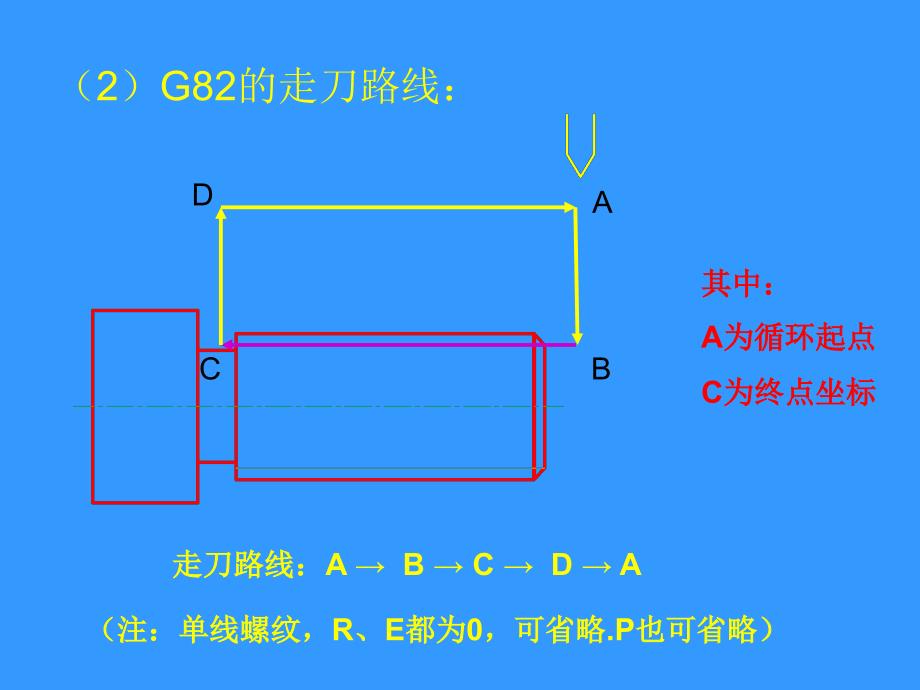 《螺纹切削循环G》PPT课件.ppt_第3页