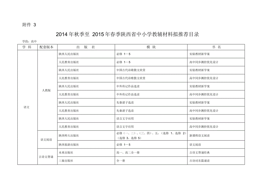 2014年秋季至2015年春季陕西省中小学教辅材料拟推荐目录.doc.pdf_第1页