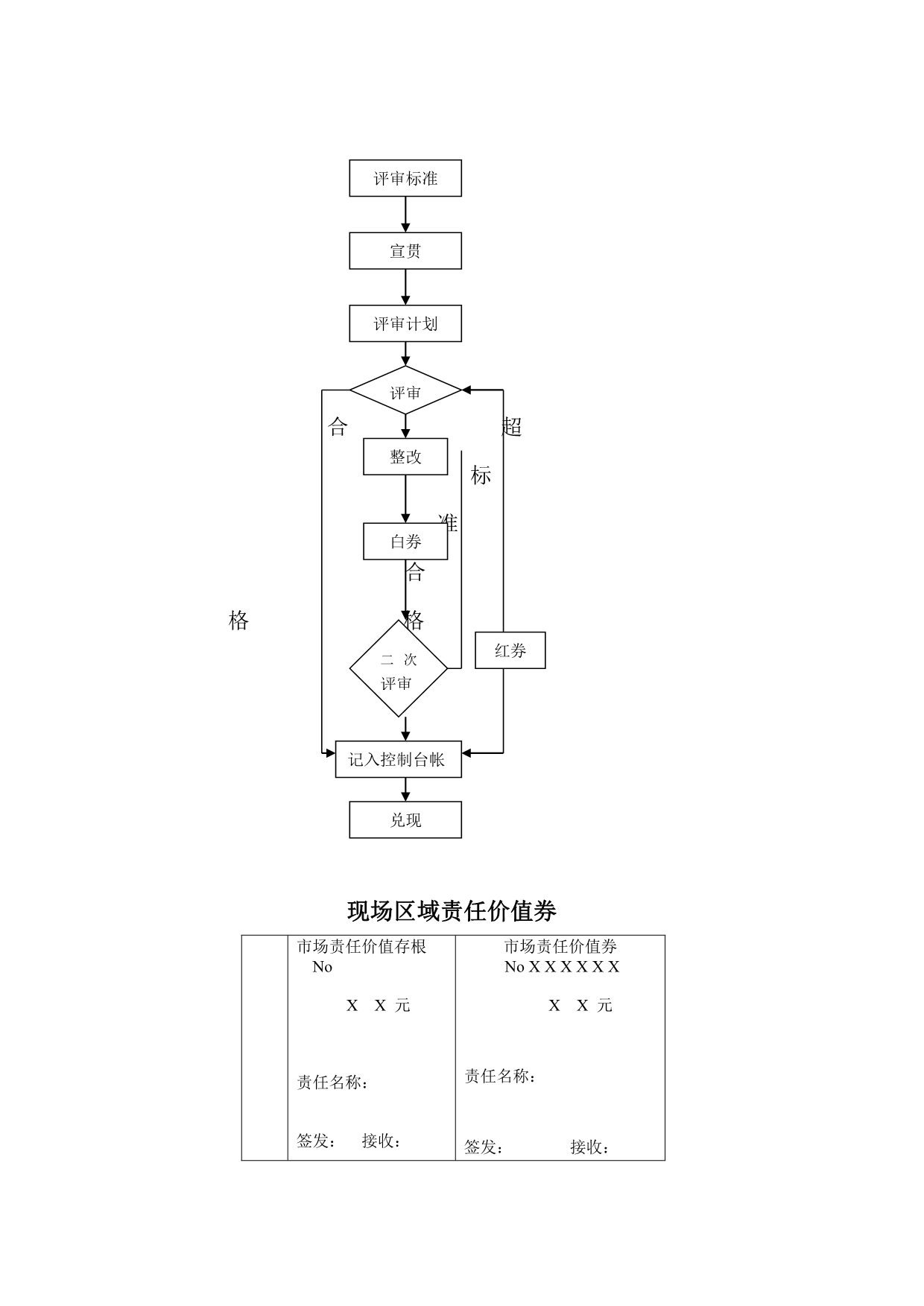 （企业管理手册）海尔管理资料－海尔冰箱现场区域管理考核手册_第2页