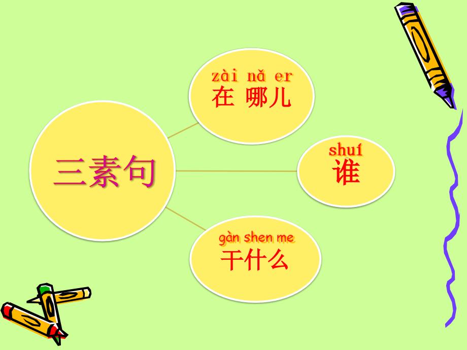 一年级看图写话(教学PPT).ppt_第3页