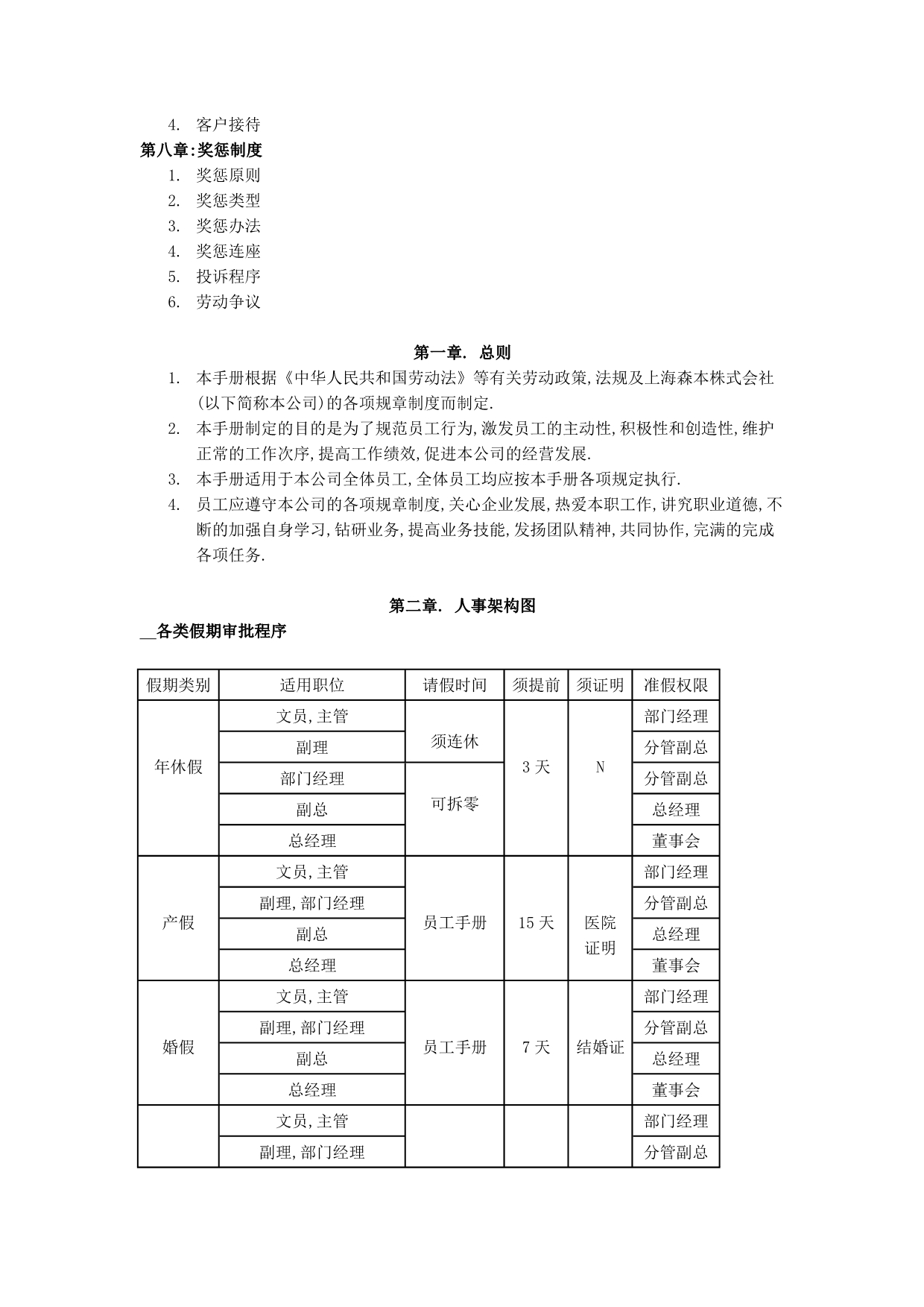 （企业管理手册）塑胶工业（上海）有限公司员工行为规范手册_第3页