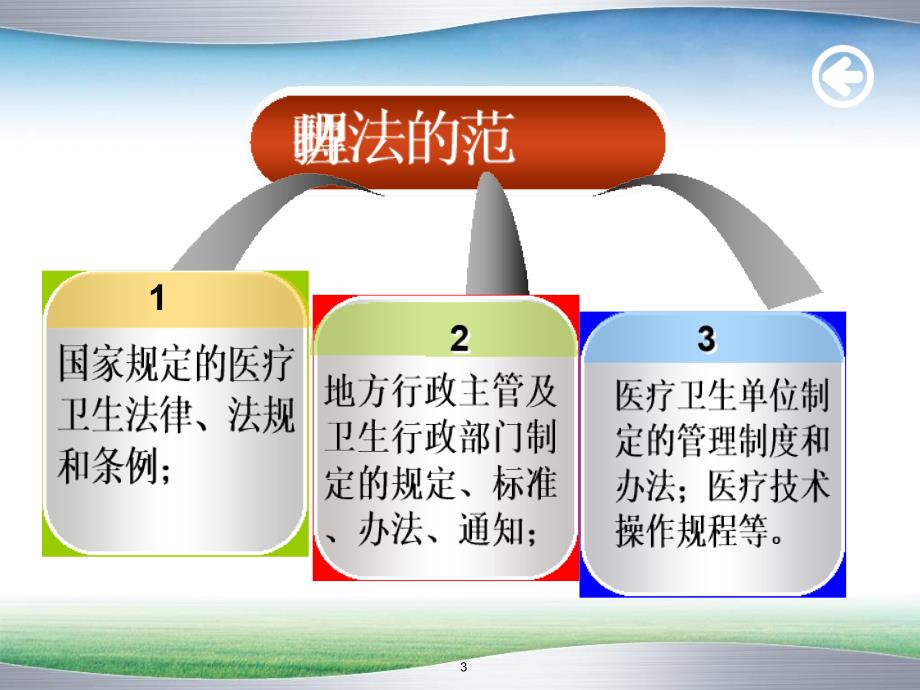 《护理法律法规》PPT课件.ppt_第3页