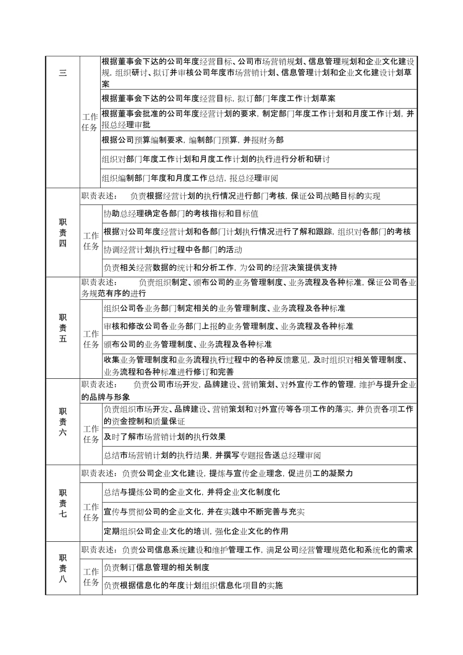 （岗位职责）经营办主任岗位说明书_第2页