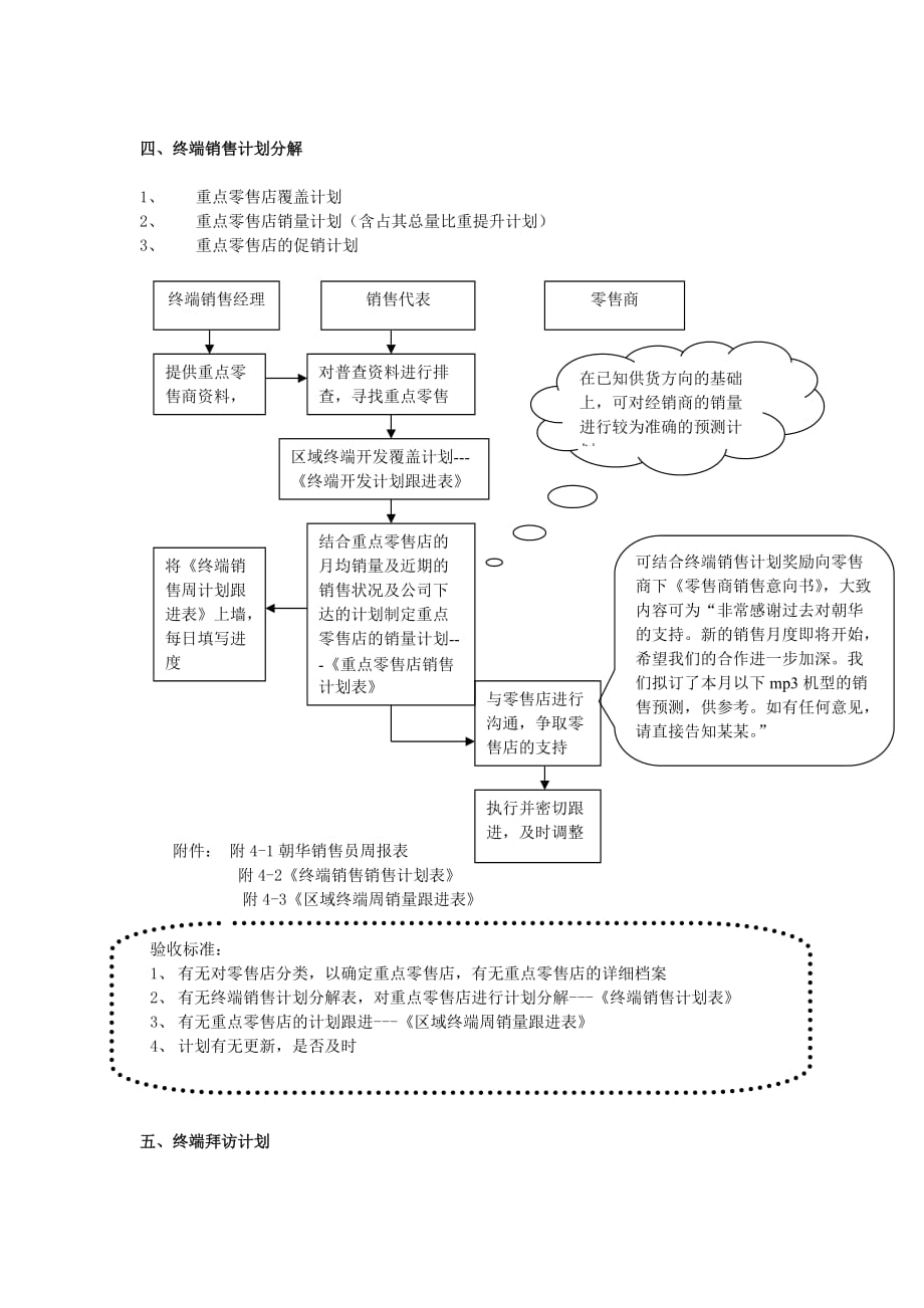 （流程管理）朝华数码终端建设推广流程_第3页