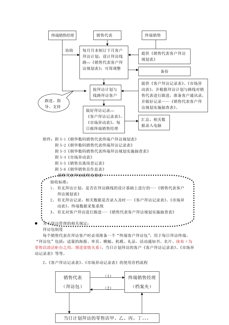 （流程管理）朝华数码终端建设推广流程_第4页