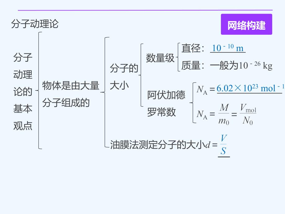 粤教版高中物理选修（3-3）第一章《分子动理论》ppt课件_第3页