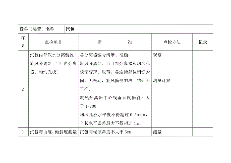 锅炉专业典型设备解体点检标准_第2页