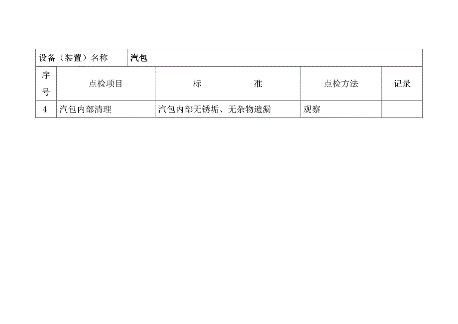 锅炉专业典型设备解体点检标准_第3页