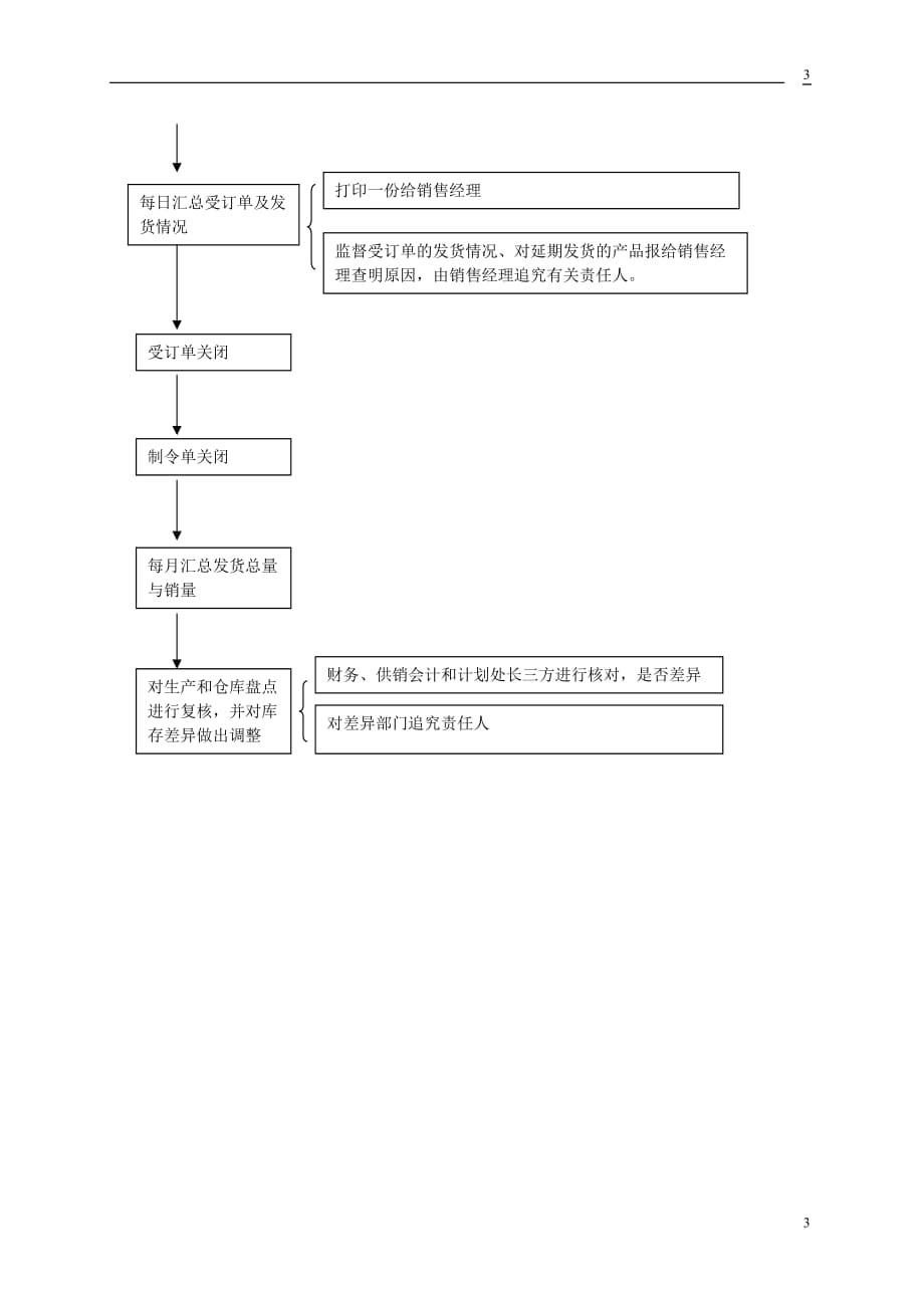 （岗位职责）计划处处长计划员的岗位操作指导书_第4页