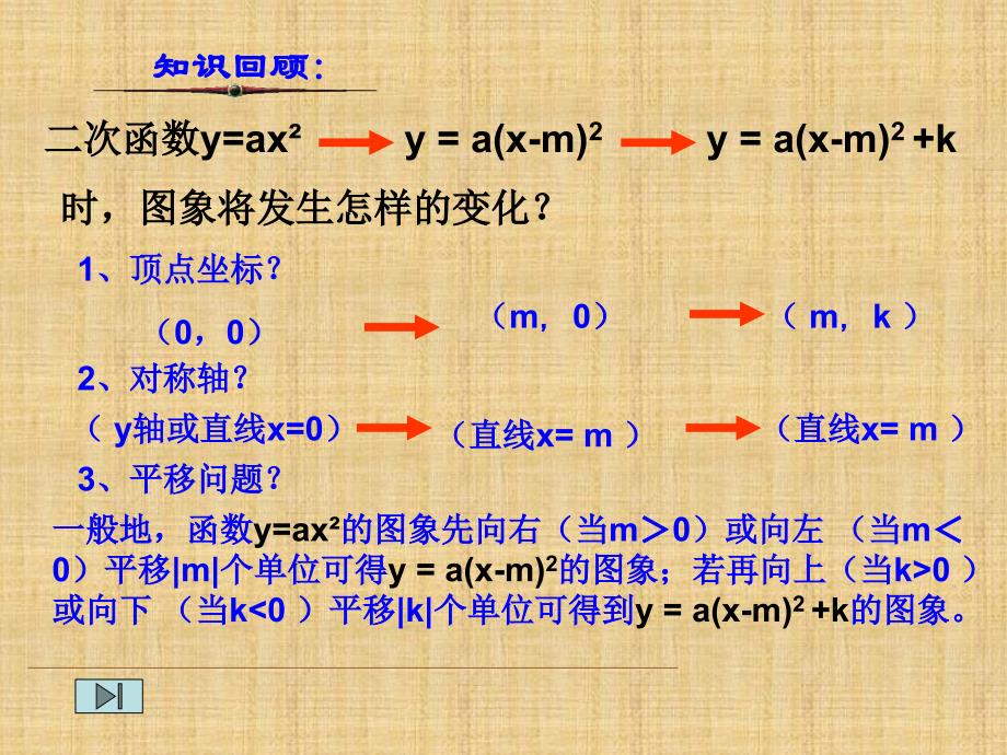 精编制作二次函数一般式的图像与性质(与a.b.c符号)PPT课件_第2页