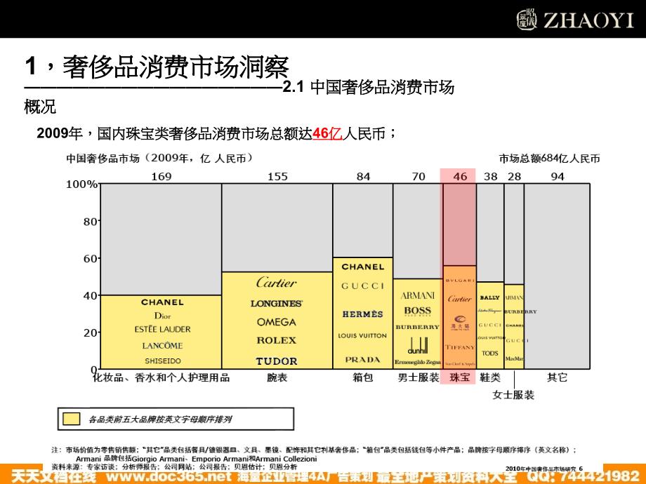 2010昭仪珠宝网络传播方案_第3页