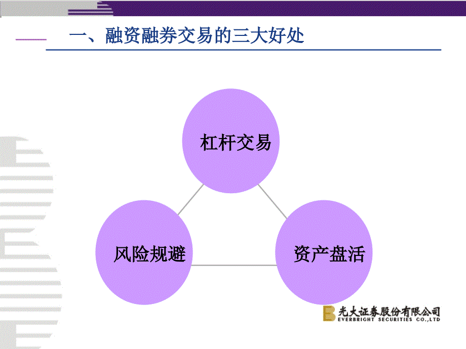 《融资融券实务》PPT课件.ppt_第4页