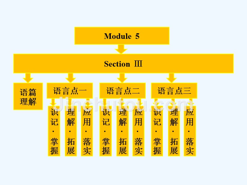 外研版高中英语必修3 Module 5《Great people and Great Invention》（SectionⅢ）ppt课件_第1页