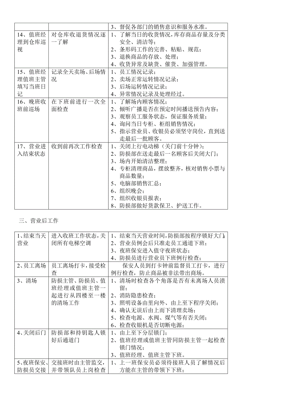 （流程管理）百货商场营运流程(1)_第4页