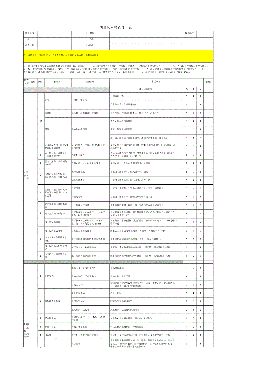 《质量风险合格率评估表》.pdf_第1页