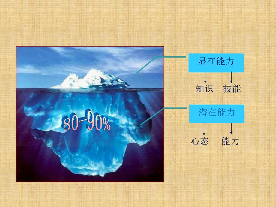 《店铺人员管理》PPT课件.ppt_第2页