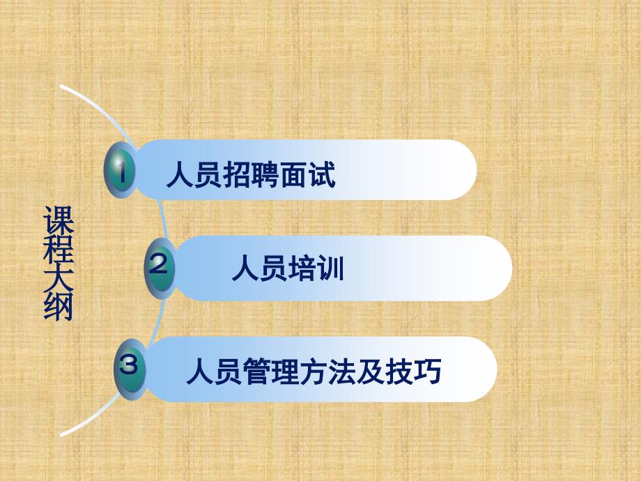 《店铺人员管理》PPT课件.ppt_第4页